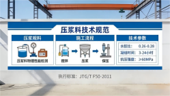 天宁本地工厂讲解：说一遍公路压浆料和铁路压浆料的区别