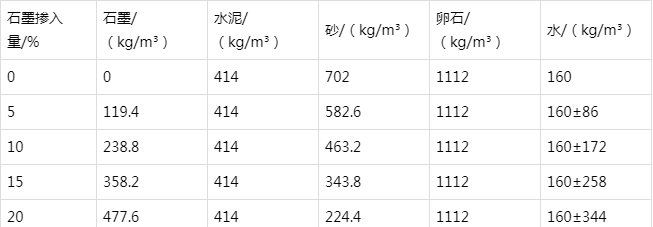 天宁防静电水泥砂浆怎么做(附配比及施工方法)
